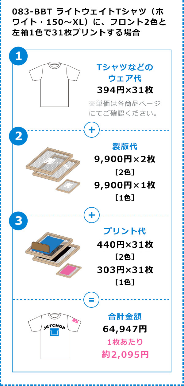 プリント・刺繍 料金表 | オリジナルTシャツのプリント作成